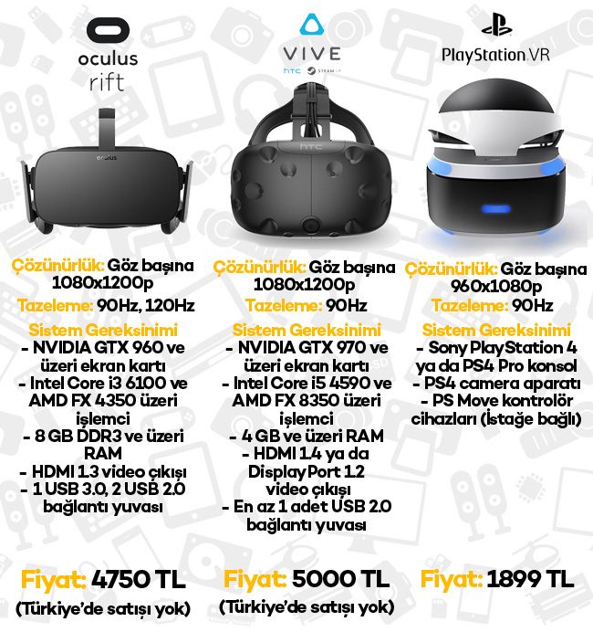 Oculus Rift, HTC Vive, PlayStation VR karşılaştırması