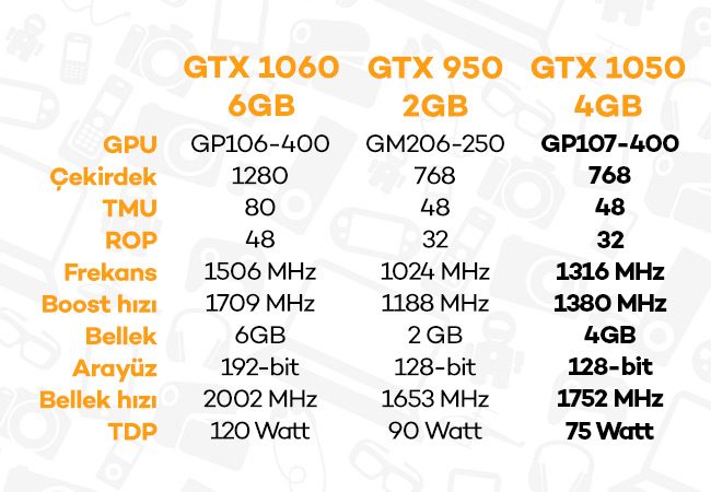 En Iyi 1080p 2020 Ekran Karti 1080p Oyun Icin En Iyi Gpu