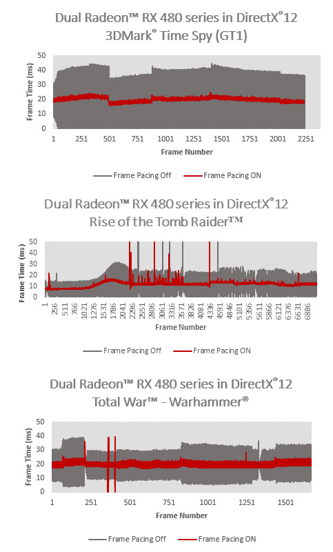 AMD mGPU Frame Pacing teknolojisi 