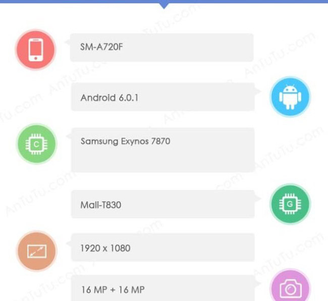 Galaxy A7 2017 AnTuTu