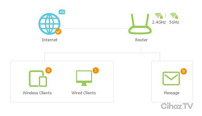 TP-Link Archer MR200 inceleme dosyamız hazır. AC750 hız sınıfındaki kablosuz AC router, 4.5G internet destekliyor - CihazTV