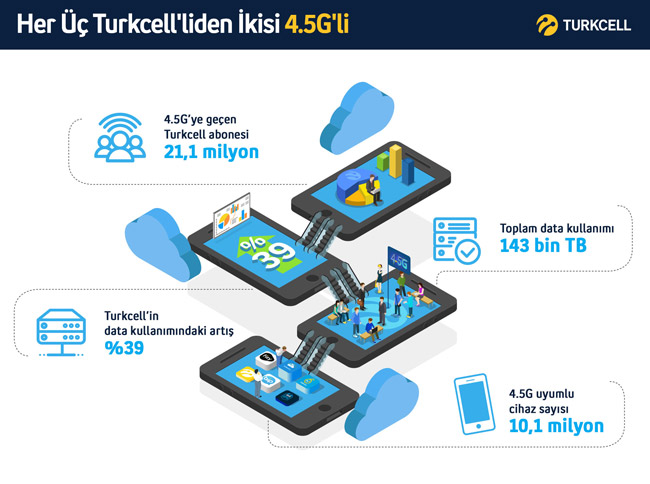 turkcell-4-5-g-infografik-2016