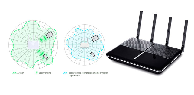 Tp link ax55. TP link Beamforming. Archer vr2600. Beamforming как включить TP-link. TP link к тележку тюльпанами.