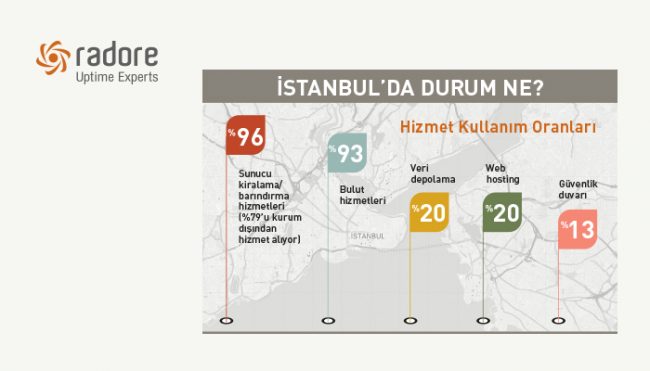 istanbulda durum ne