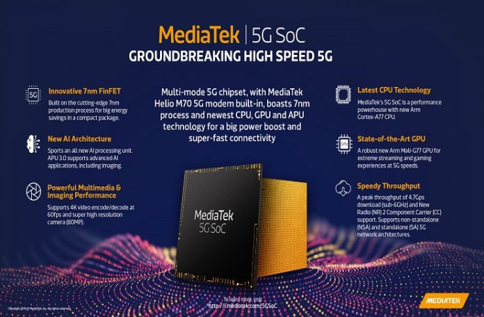 Планшет mediatek 5g развод или нет