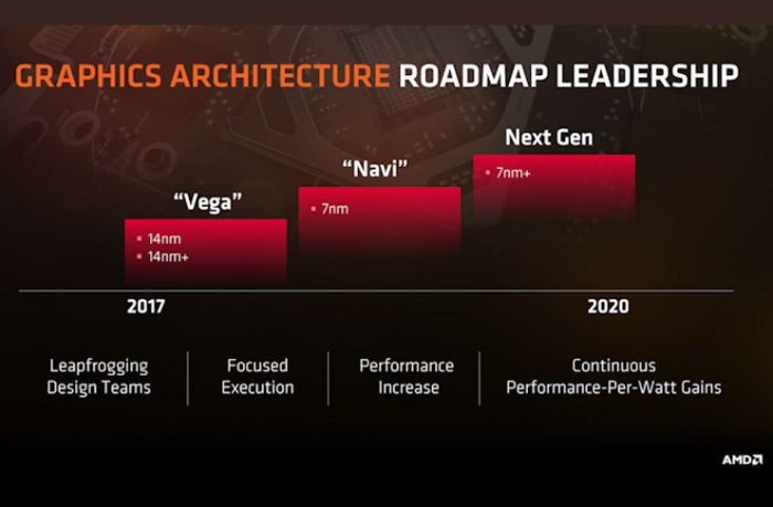 AMD 7nm Navi GPU ve Rome CPU Modellerini Bu Yaz Piyasaya Sürecek